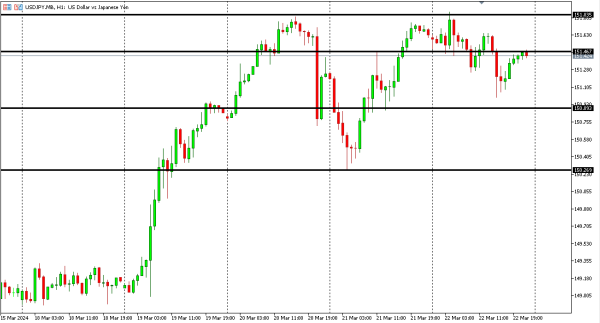 usdjpy 25 mar