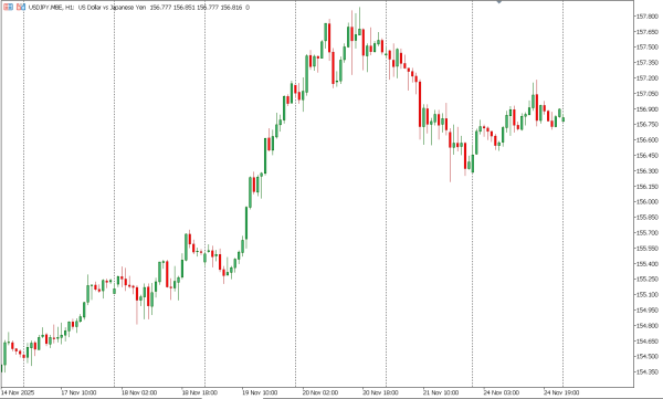 usdjpy 25 nov