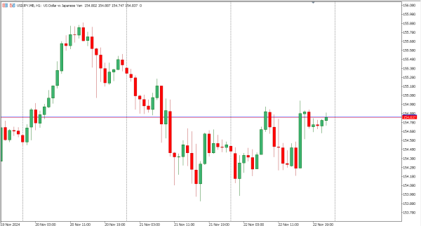 usdjpy 25 nov