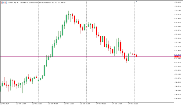 usdjpy 25 okt
