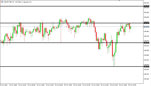 usdjpy 25 okt
