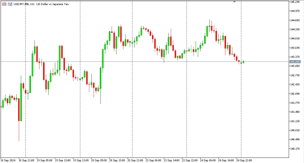 usdjpy 25 sep