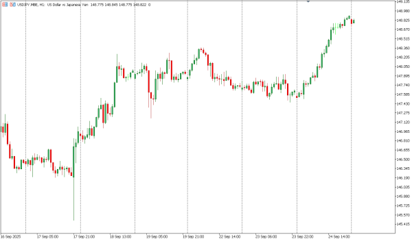 usdjpy 25 sep