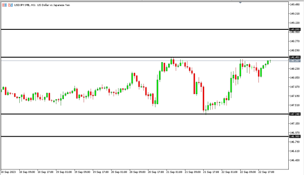 usdjpy 25 sep
