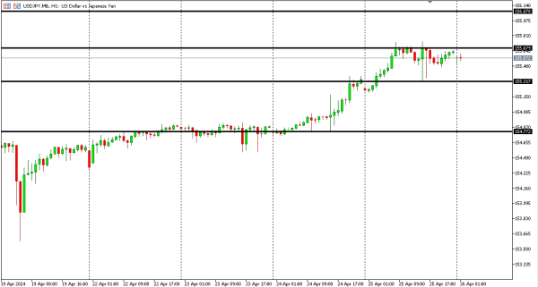 usdjpy 26 apr