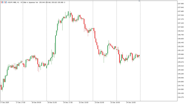 usdjpy 26 des