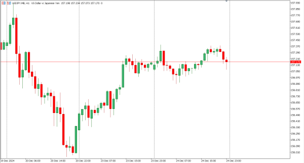 usdjpy 26 des