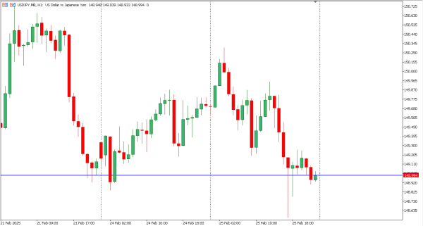 usdjpy 26 feb