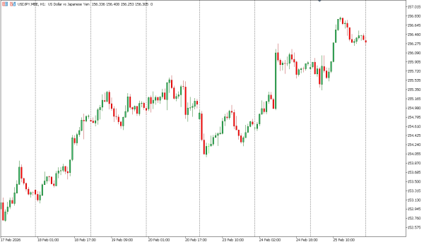 usdjpy 26 feb