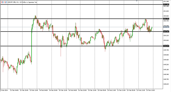 usdjpy 26 feb
