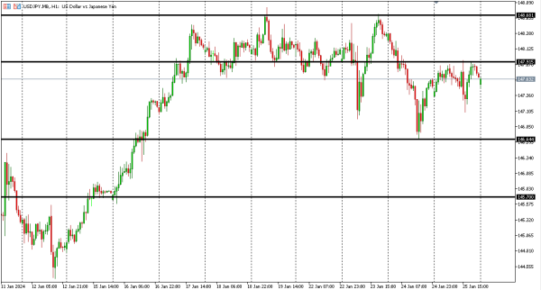 usdjpy 26 jan