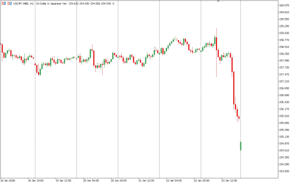 usdjpy 26 jan