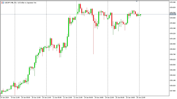usdjpy 26 jun