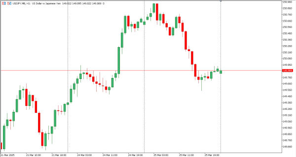 usdjpy 26 mar
