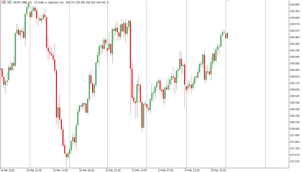 usdjpy 26 mar