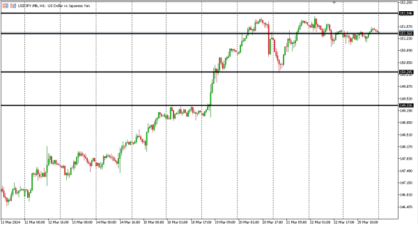 usdjpy 26 mar