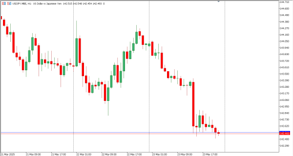 usdjpy 26 mei