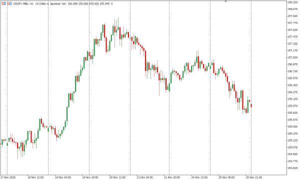 usdjpy 26 nov