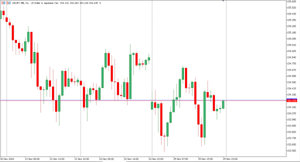 usdjpy 26 nov