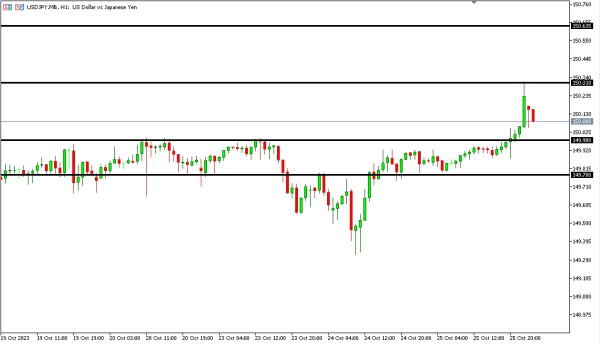 usdjpy 26 okt