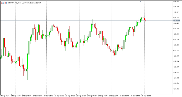 usdjpy 26 sep