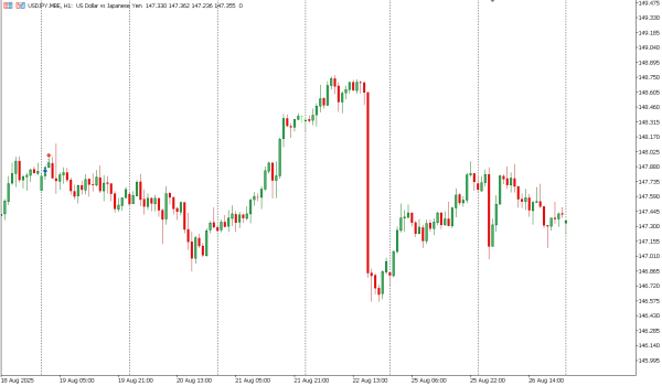 usdjpy 27 agst