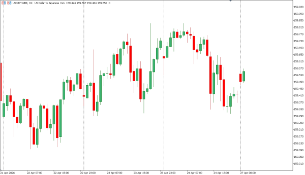 usdjpy 27 apr