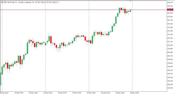 usdjpy 27 des