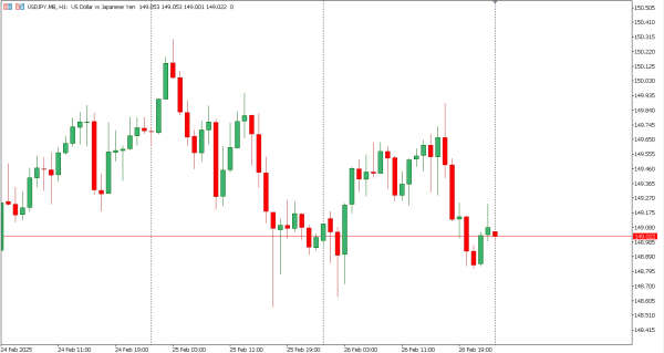 usdjpy 27 feb