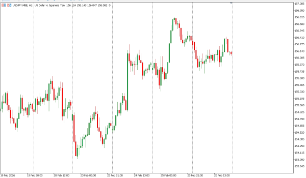 usdjpy 27 feb