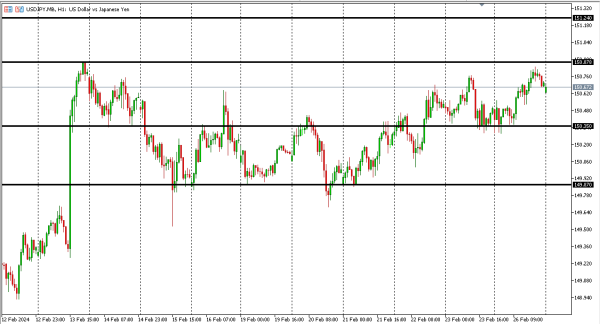 usdjpy 27 feb