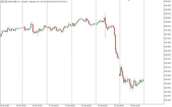 usdjpy 27 jan