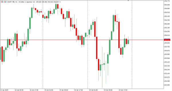 usdjpy 27 jan