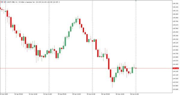 usdjpy 27 jun
