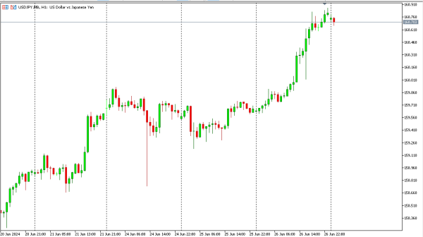 usdjpy 27 jun