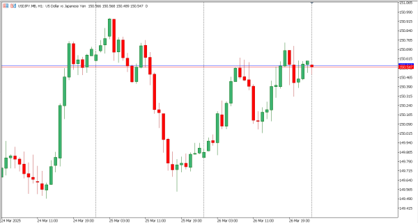 usdjpy 27 mar
