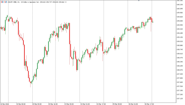 usdjpy 27 mar