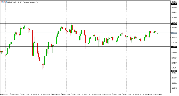 usdjpy 27 mar