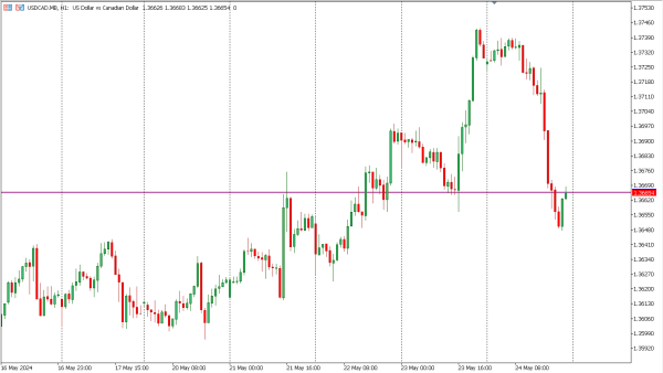 usdjpy 27 mei