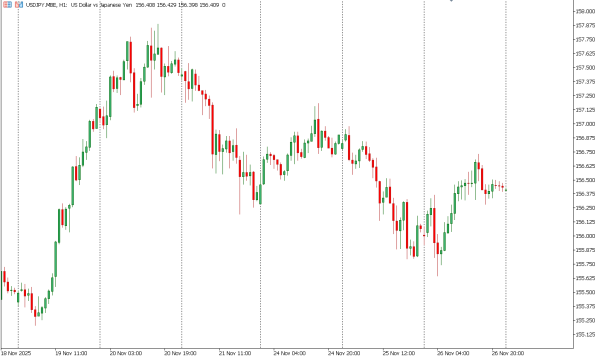 usdjpy 27 nov