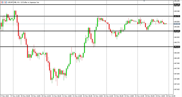 usdjpy 27 nov
