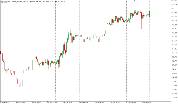 usdjpy 27 okt