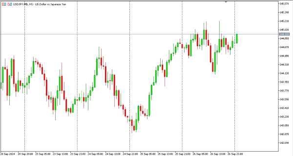 usdjpy 27 sep