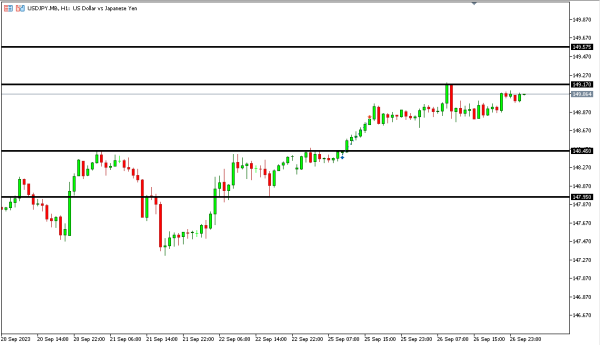 usdjpy 27 sep