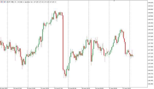 usdjpy 28 agst