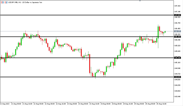 Analisa Teknikal Magnetfx 28 Agustus