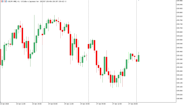 usdjpy 28 apr
