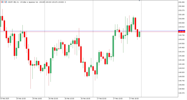 usdjpy 28 feb