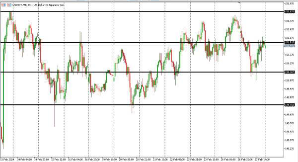 usdjpy 28 feb