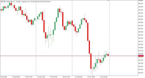 usdjpy 28 jan
